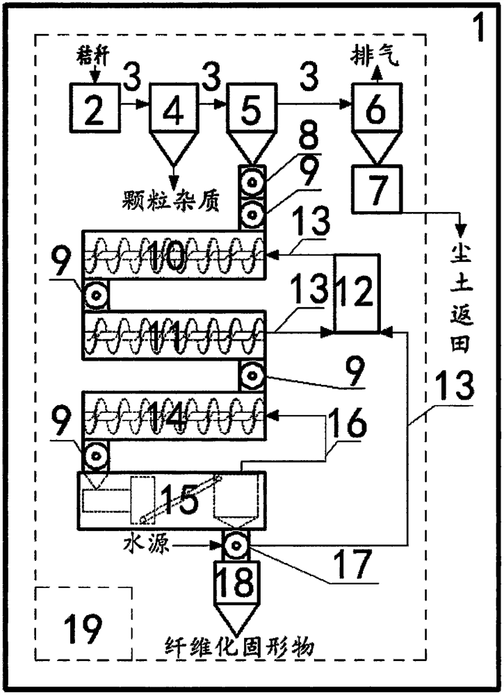 Agricultural machinery type ecological method straw fibrosis technology and equipment