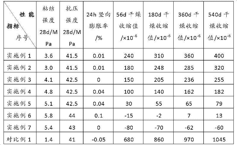 Self-densifying concrete as well as preparation method and application thereof