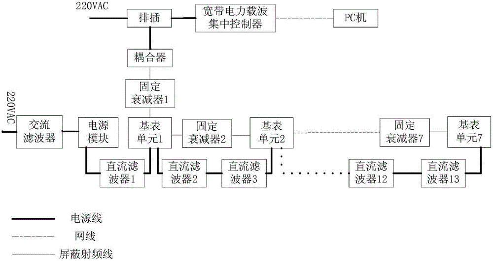 Power line broadband carrier communication module seven-stage relay communication testing system