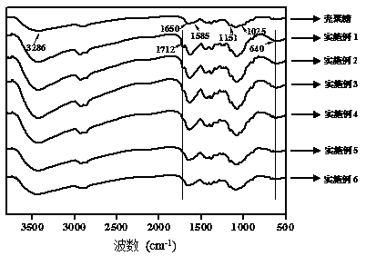 Hydrophobic modified chitosan flocculant as well as preparation method and application thereof