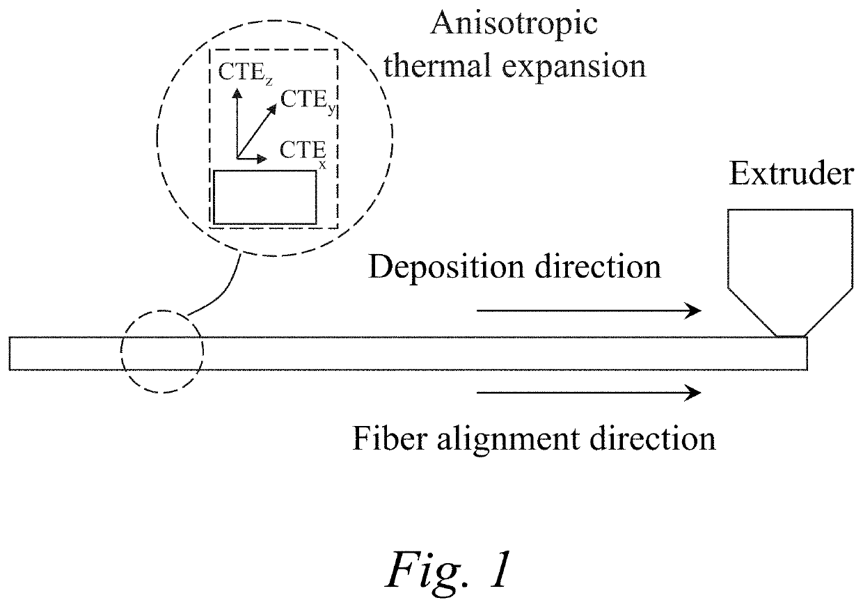 System and method for simulation-assisted additive manufacturing