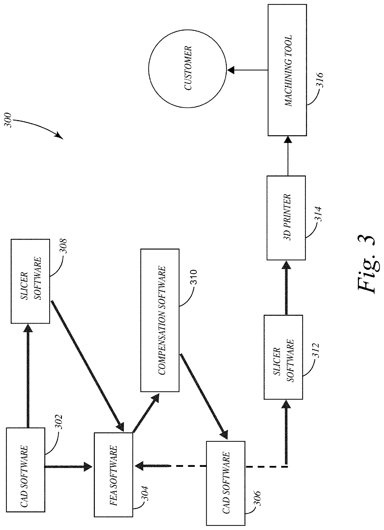 System and method for simulation-assisted additive manufacturing