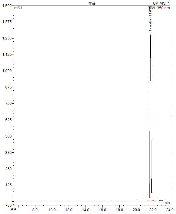 A method for extracting rutin from Sophora japonica