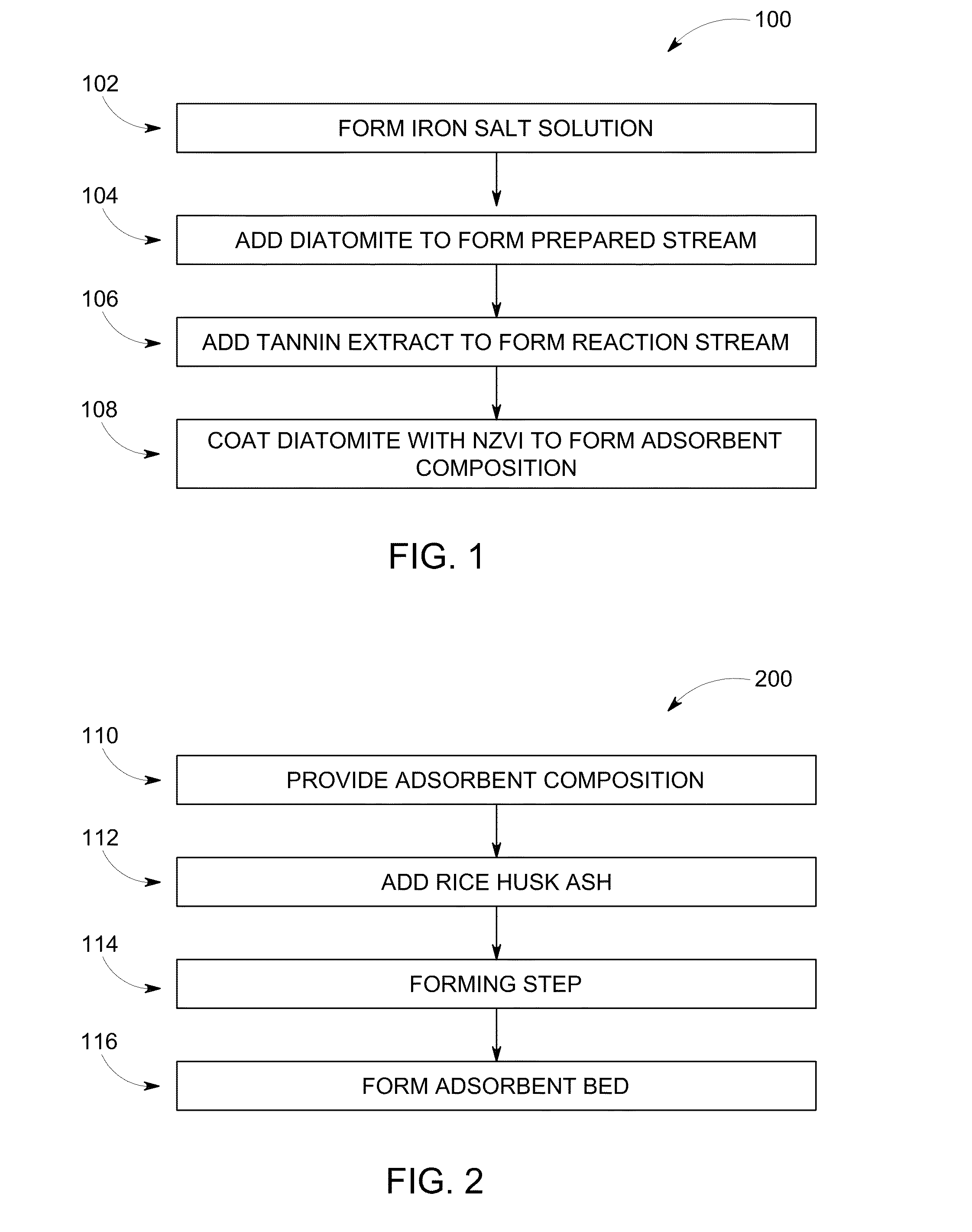 Adsorbent composition by a green process and a process for toxic metal ion removal