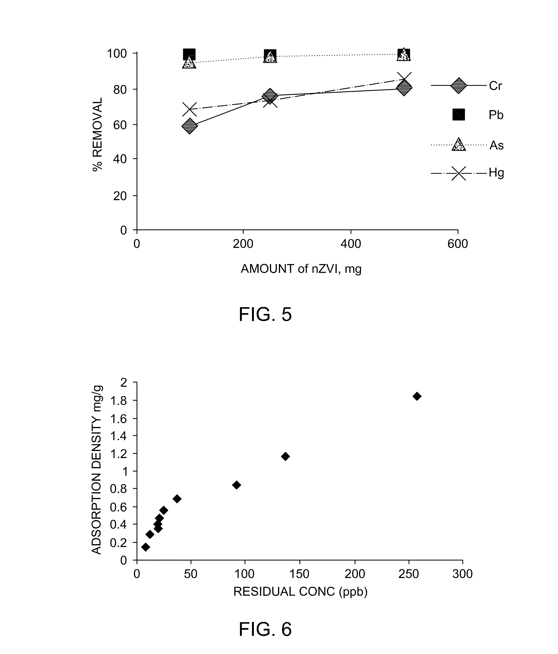 Adsorbent composition by a green process and a process for toxic metal ion removal