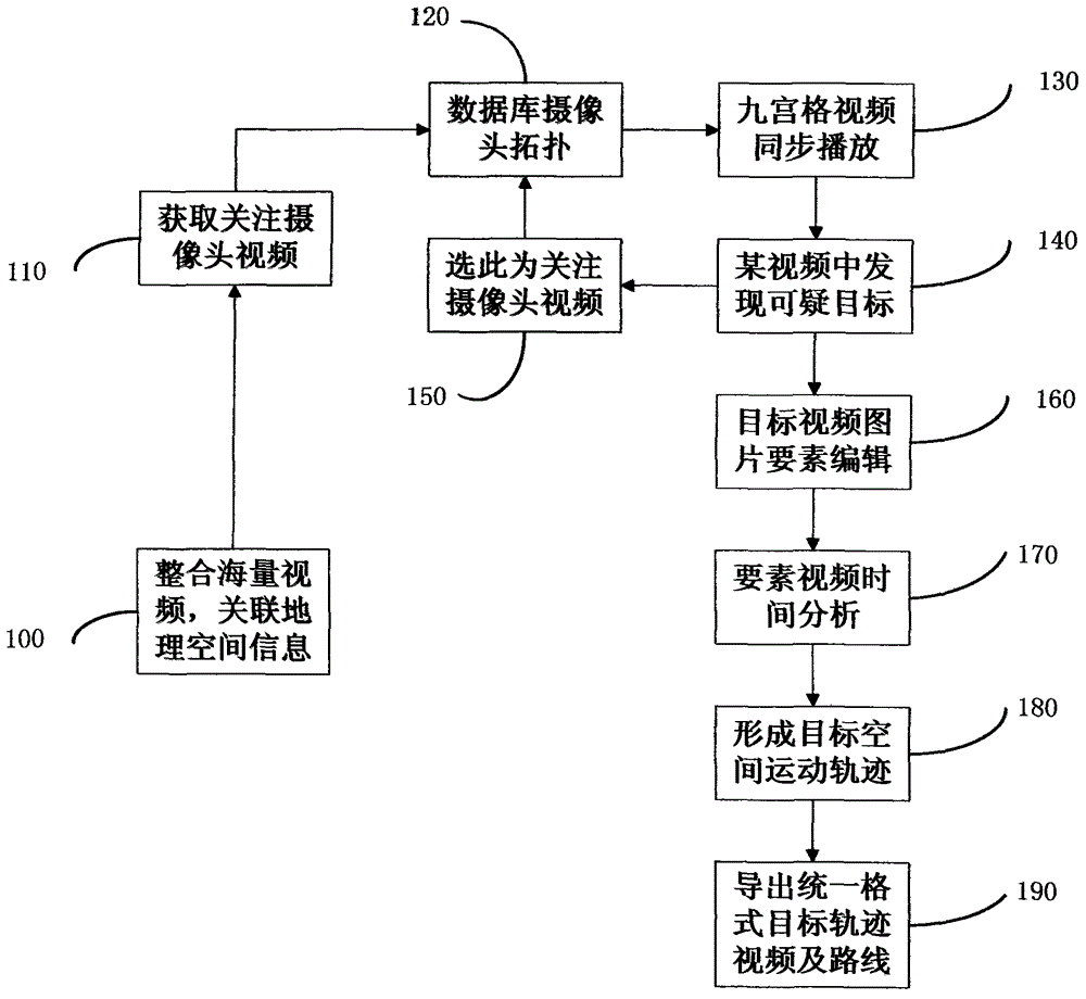 Method for rapidly retrieving motional trajectory of interested video target