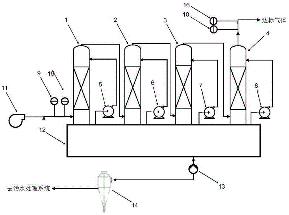 Styrene waste gas treatment device