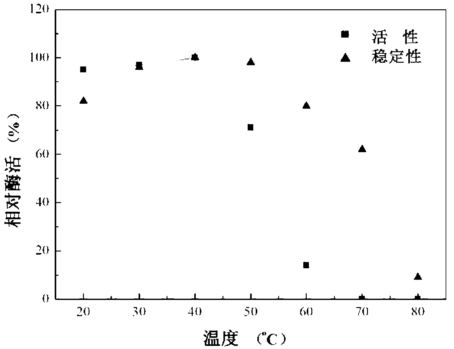 Genetically engineered bacterium for producing glucose oxidase as well as construction and application thereof