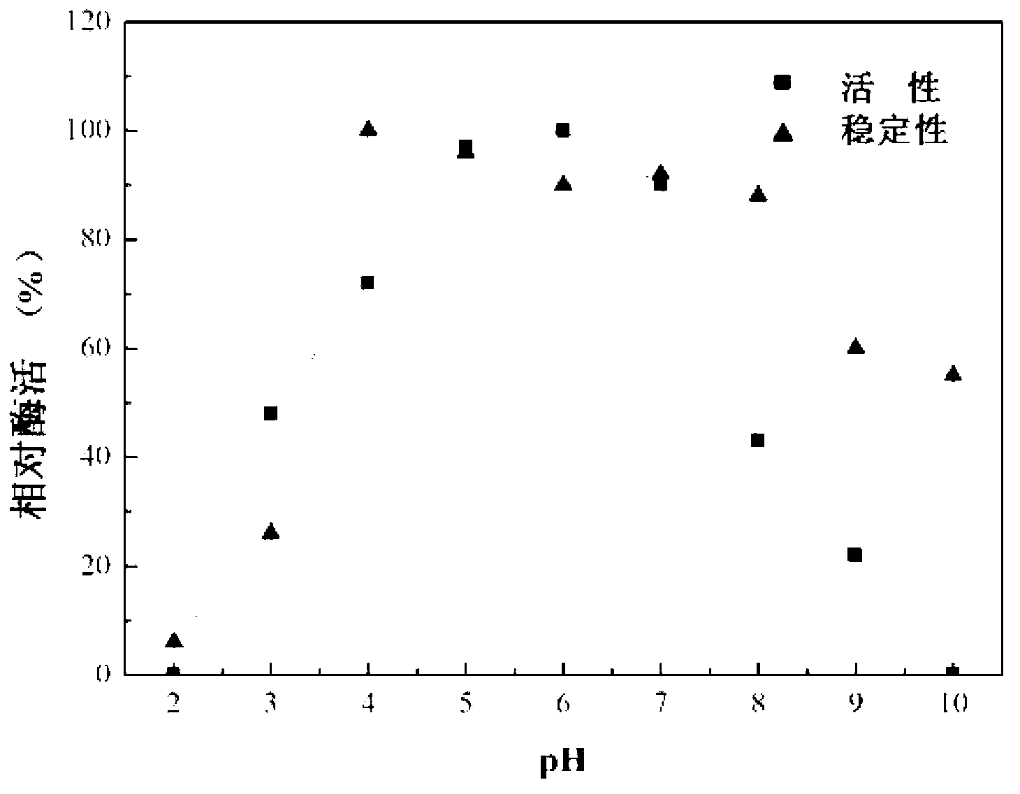 Genetically engineered bacterium for producing glucose oxidase as well as construction and application thereof