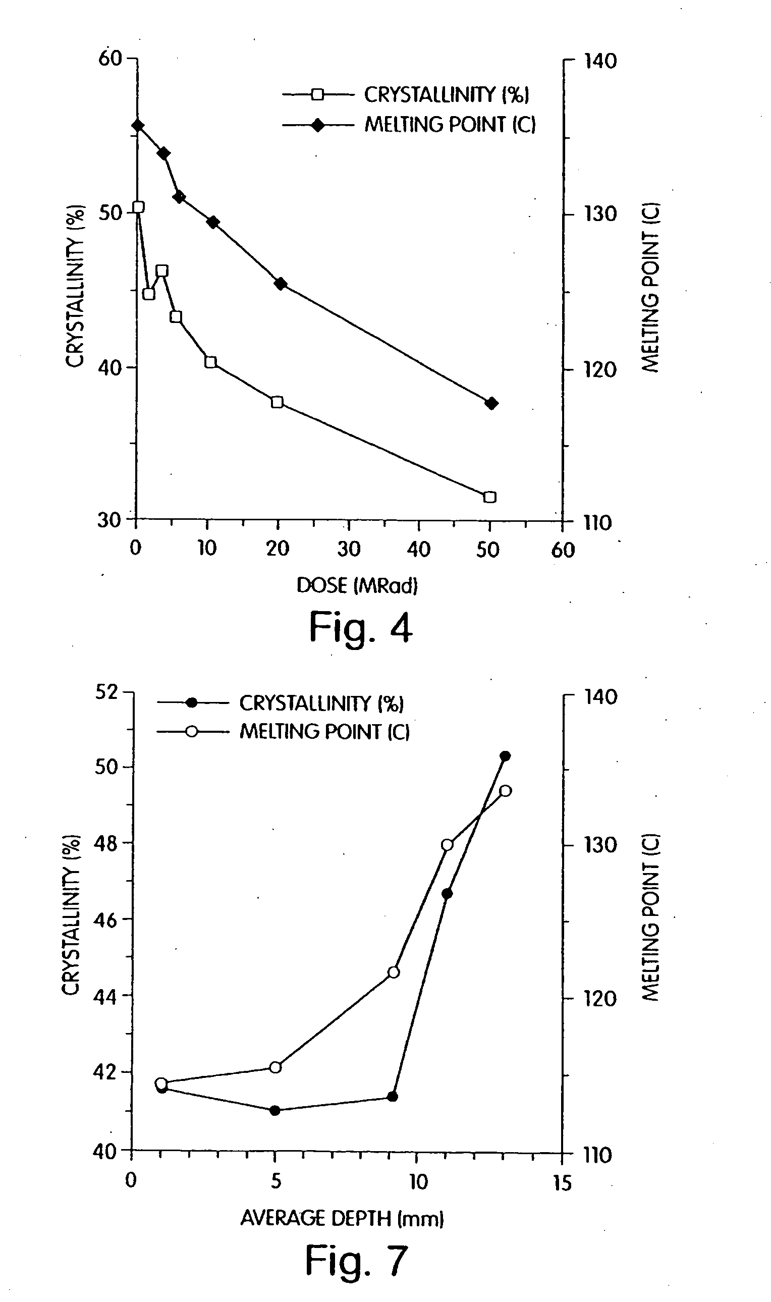 Radiation and melt treated ultra high molecular weight polyethylene prosthetic devices