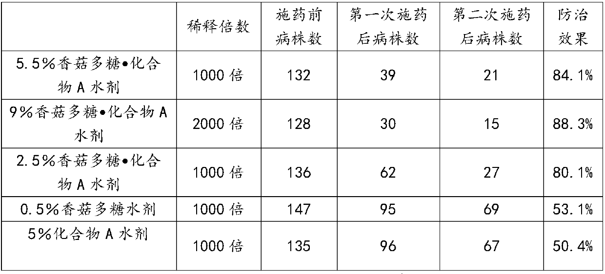 Anti-plant virus disease composition containing lentinan