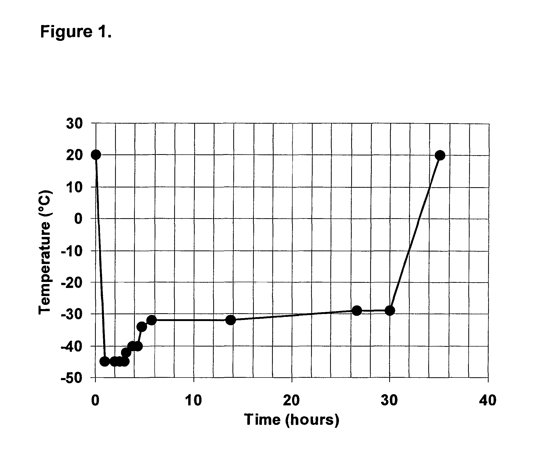 Kit for measuring the thrombin generation in a sample of a patient's blood or plasma