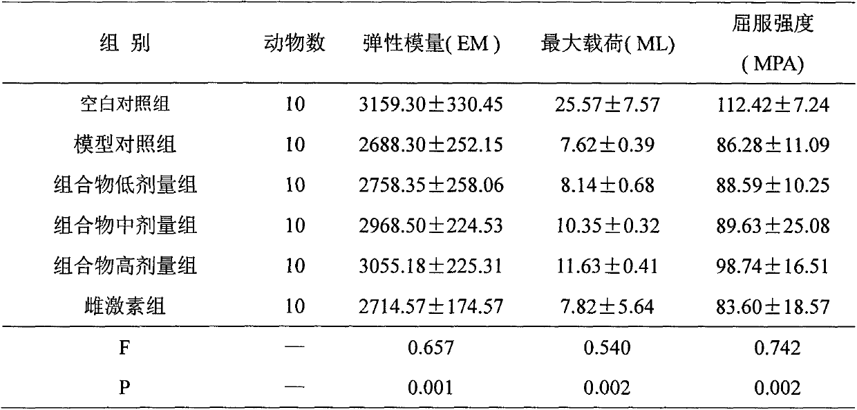 Radix millettiae speciosae traditional Chinese medicine composition with kidney-tonifying and bone-reinforcing function and preparation method thereof