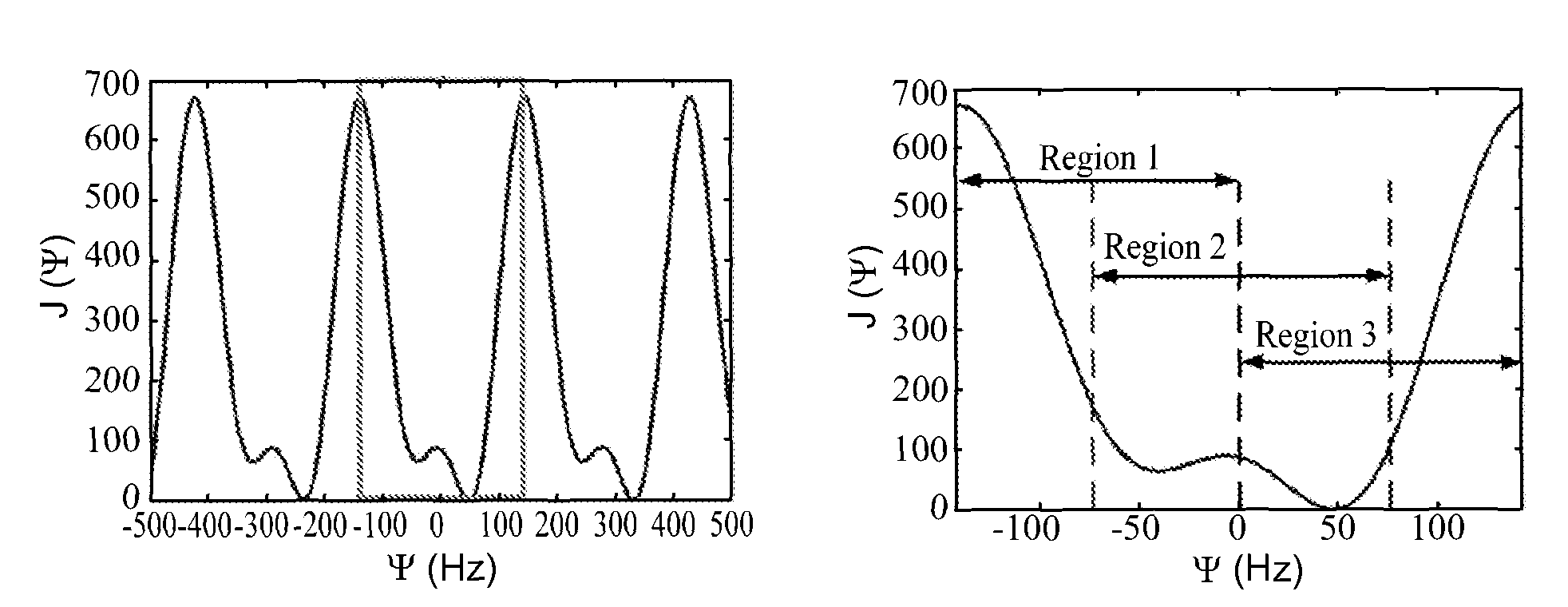 Magnetic resonance field map estimation for species separation