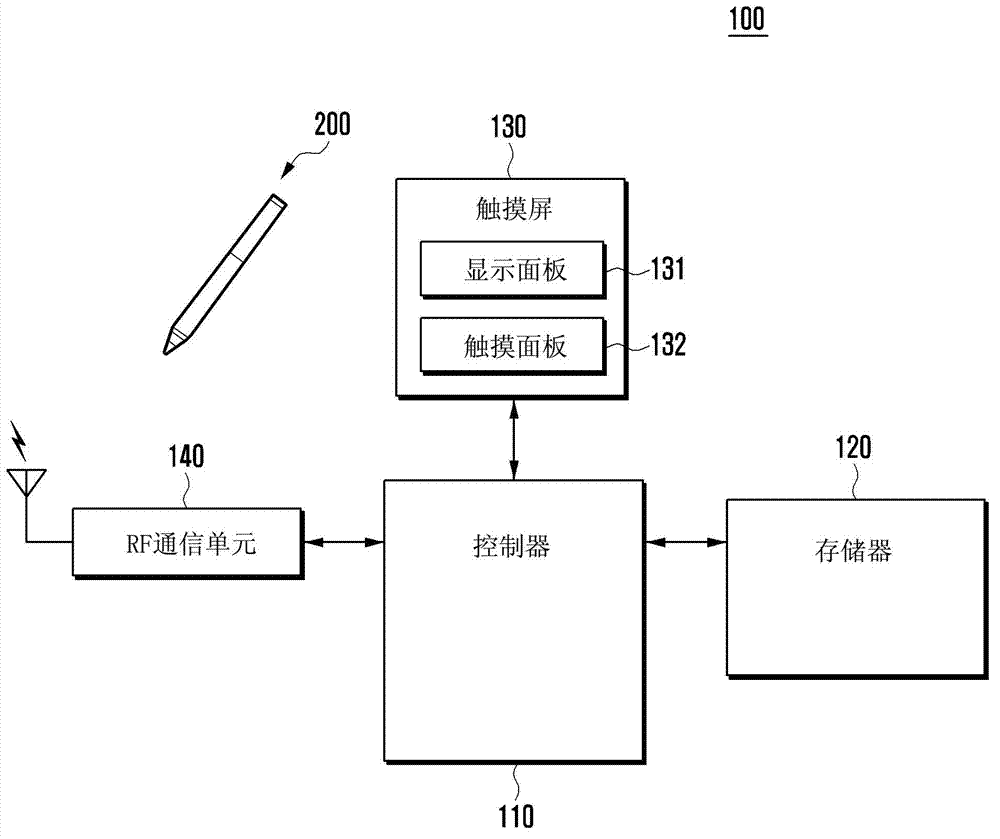 Method and apparatus for providing user interface in portable device