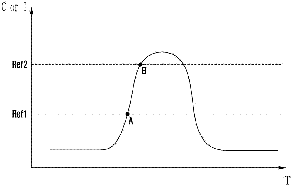 Method and apparatus for providing user interface in portable device