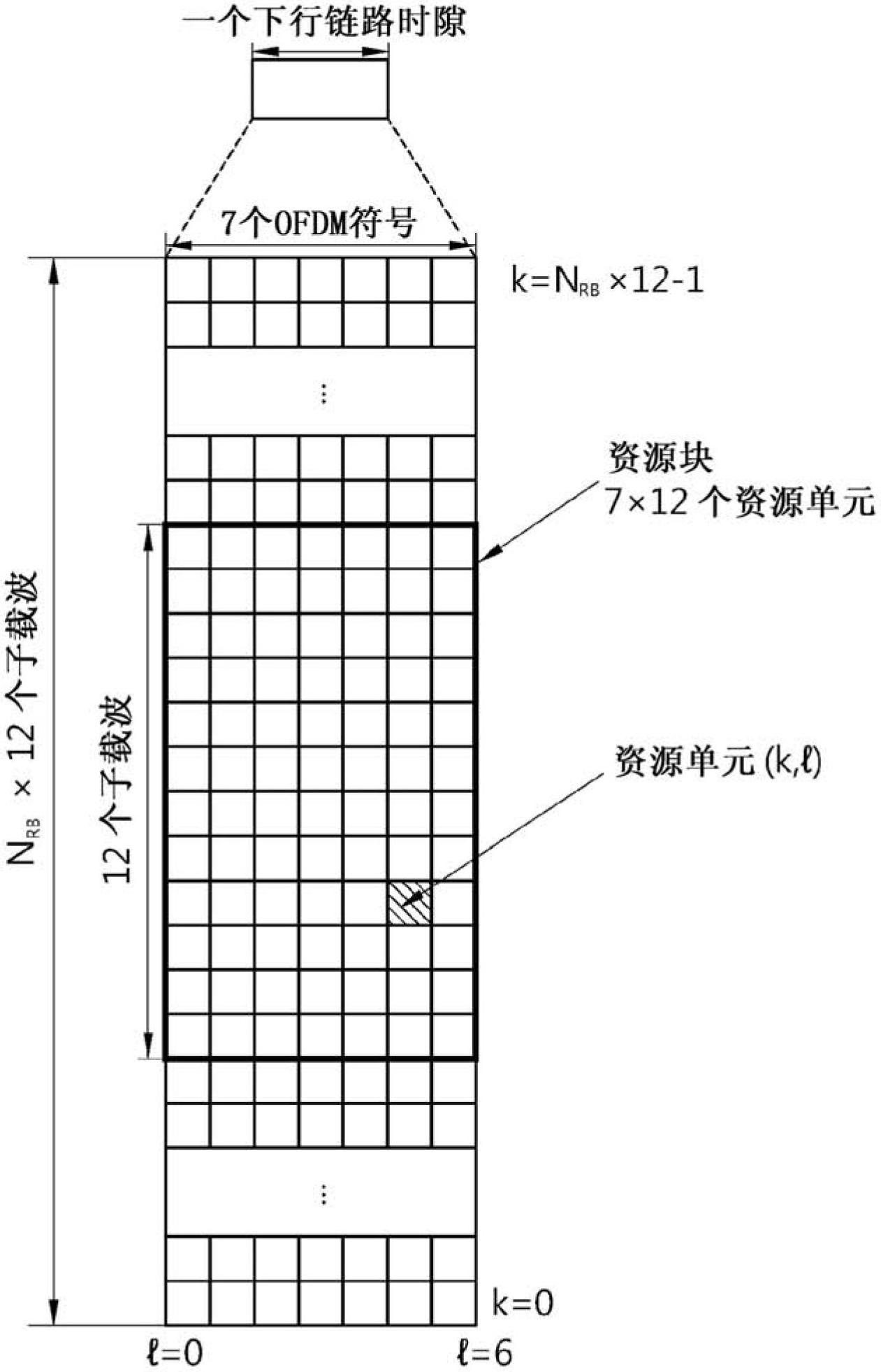 Method and apparatus for generating a reference signal sequence in a wireless communication system