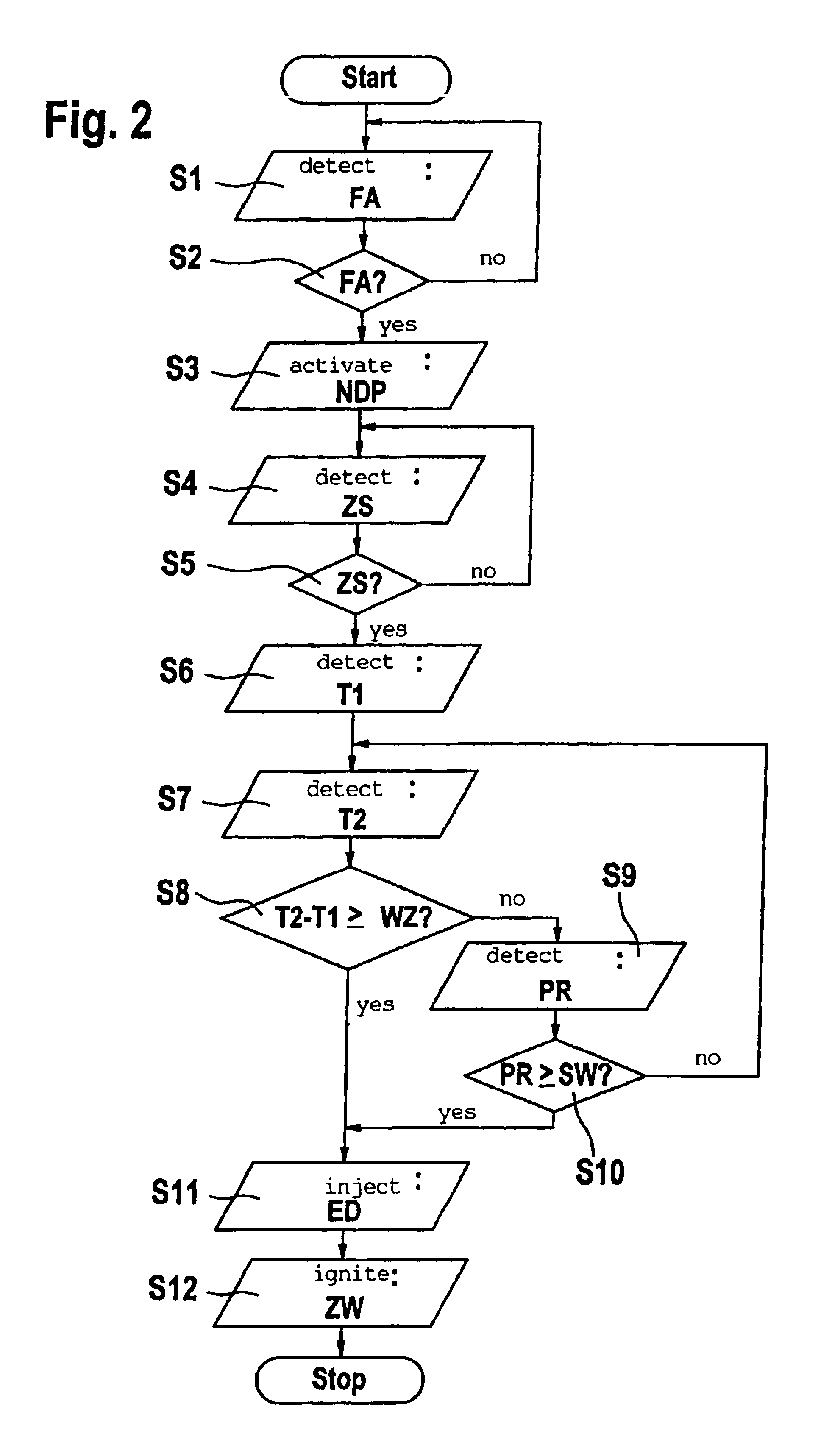 Method for starting an internal combustion engine, particularly an internal combustion engine having direct fuel injection