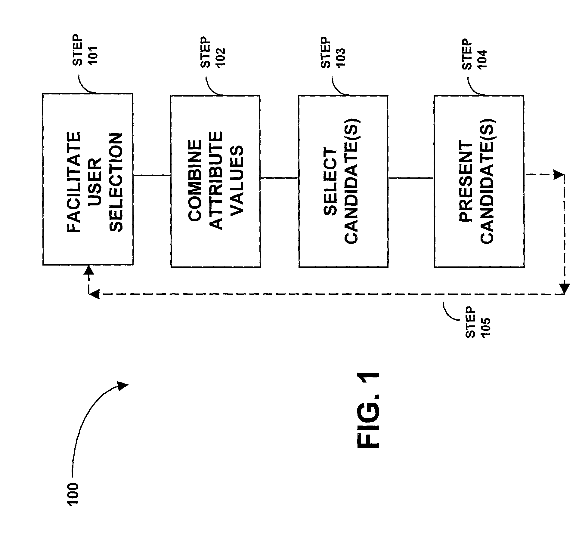 Product brokering method and system