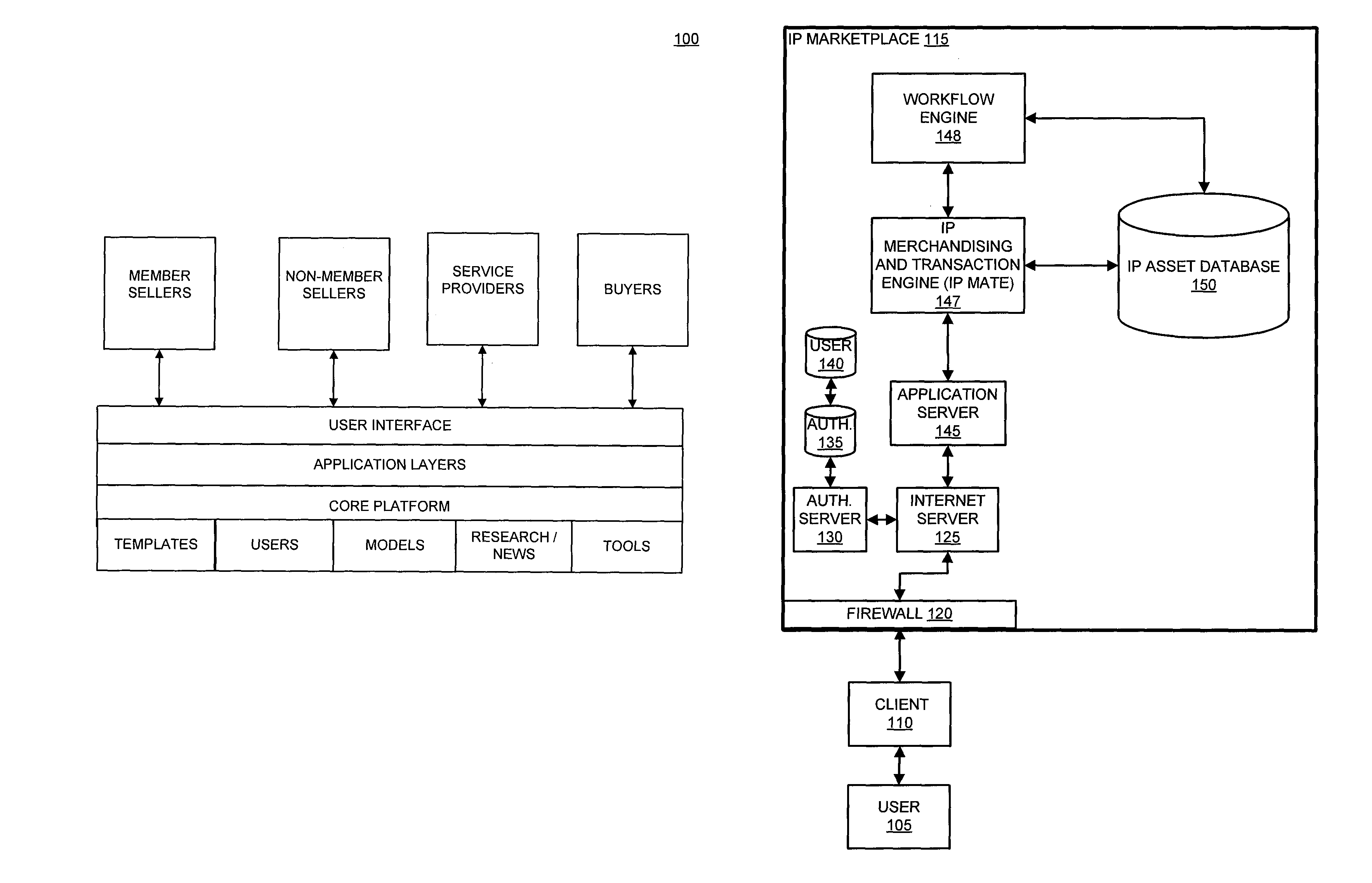 System and method for enabling product development