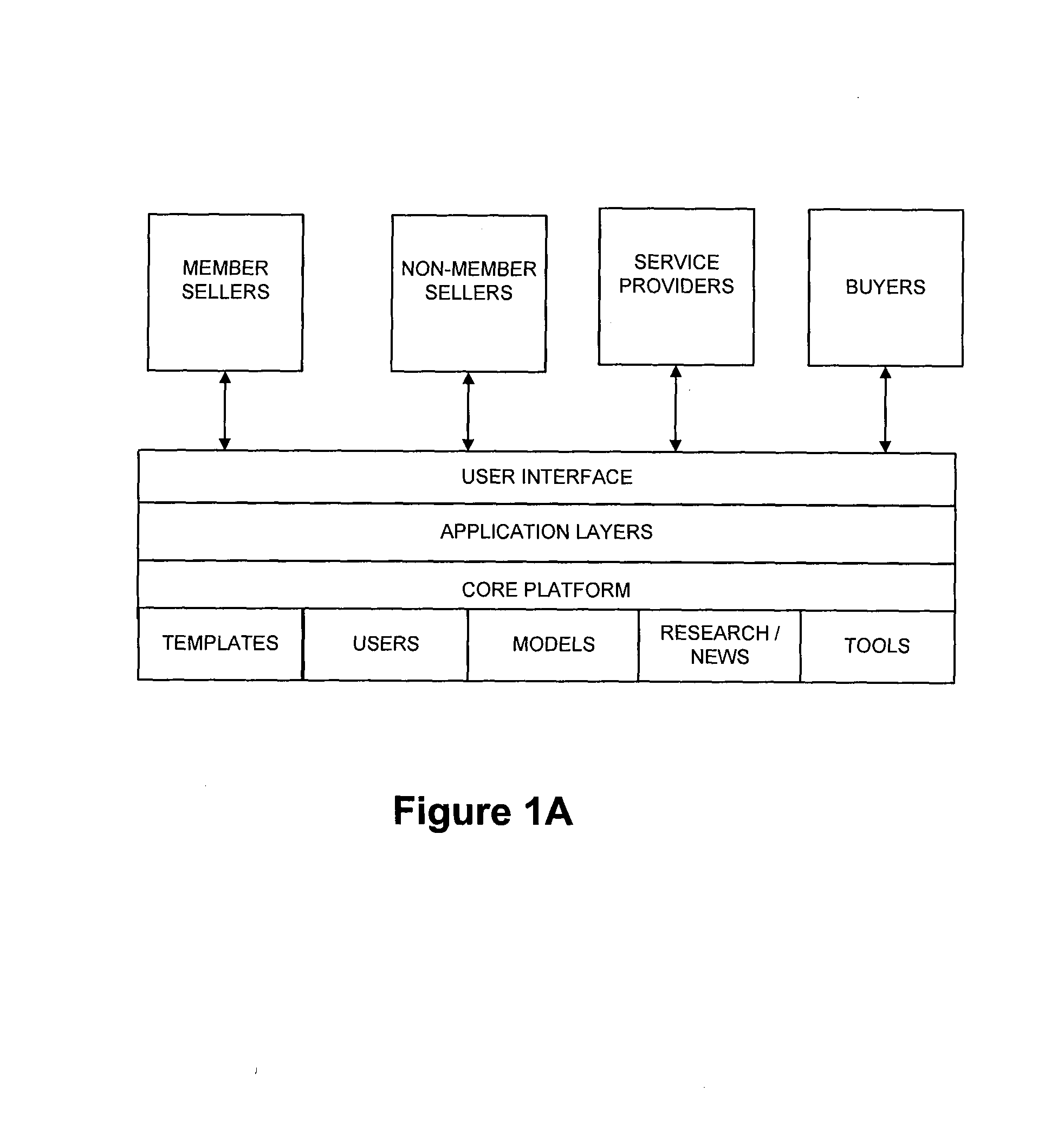 System and method for enabling product development