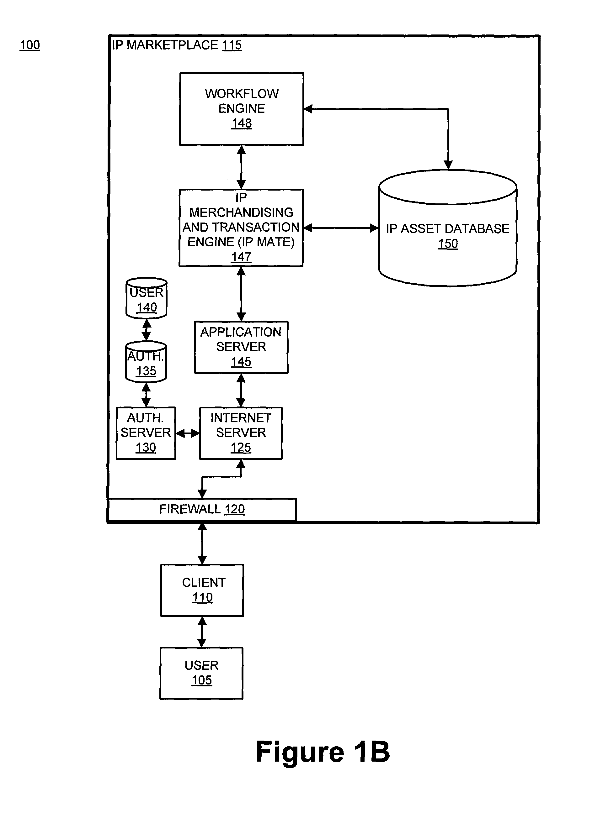 System and method for enabling product development