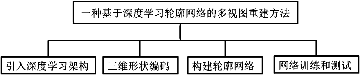 Multi-view reconstruction method based on deep learning contour network