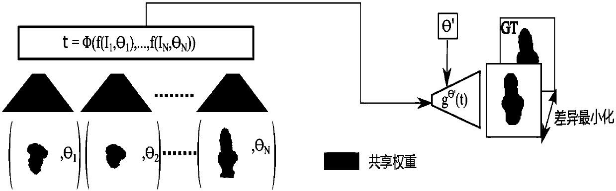 Multi-view reconstruction method based on deep learning contour network