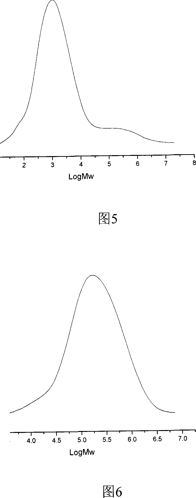 Imine compound activated iron polyolefin catalyzer