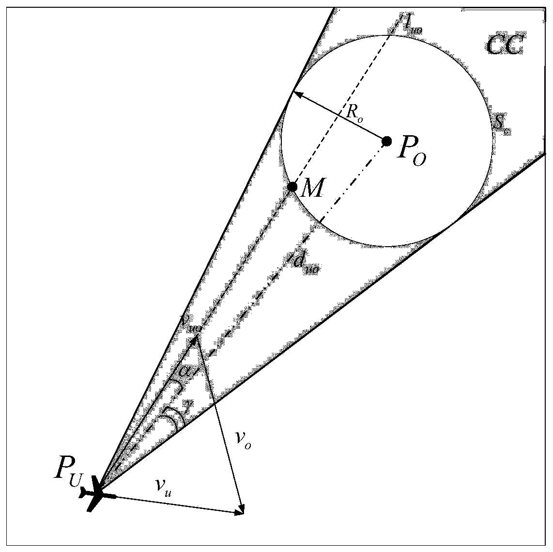 A Planar Autonomous Obstacle Avoidance Method for Unmanned Aerial Vehicles in Dynamic Uncertain Environments