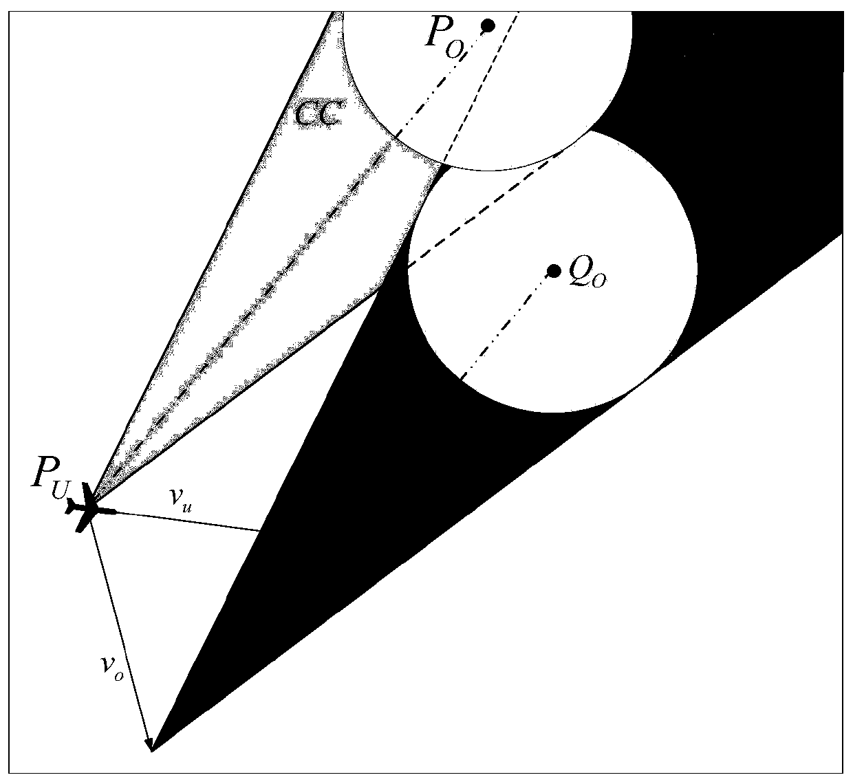 A Planar Autonomous Obstacle Avoidance Method for Unmanned Aerial Vehicles in Dynamic Uncertain Environments