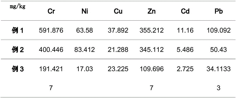 Method for microwave digestion of glass body