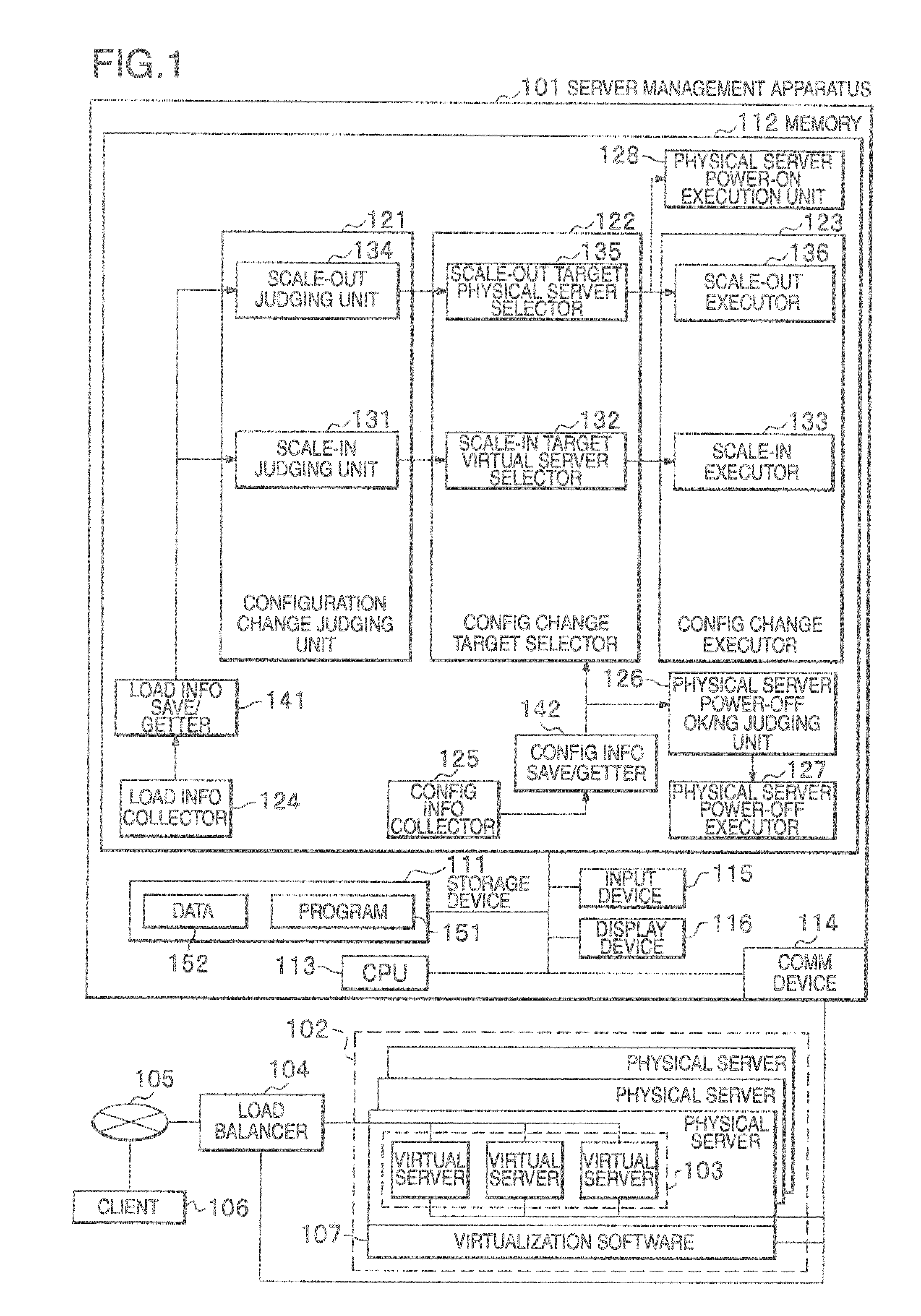 Server management apparatus and server management method