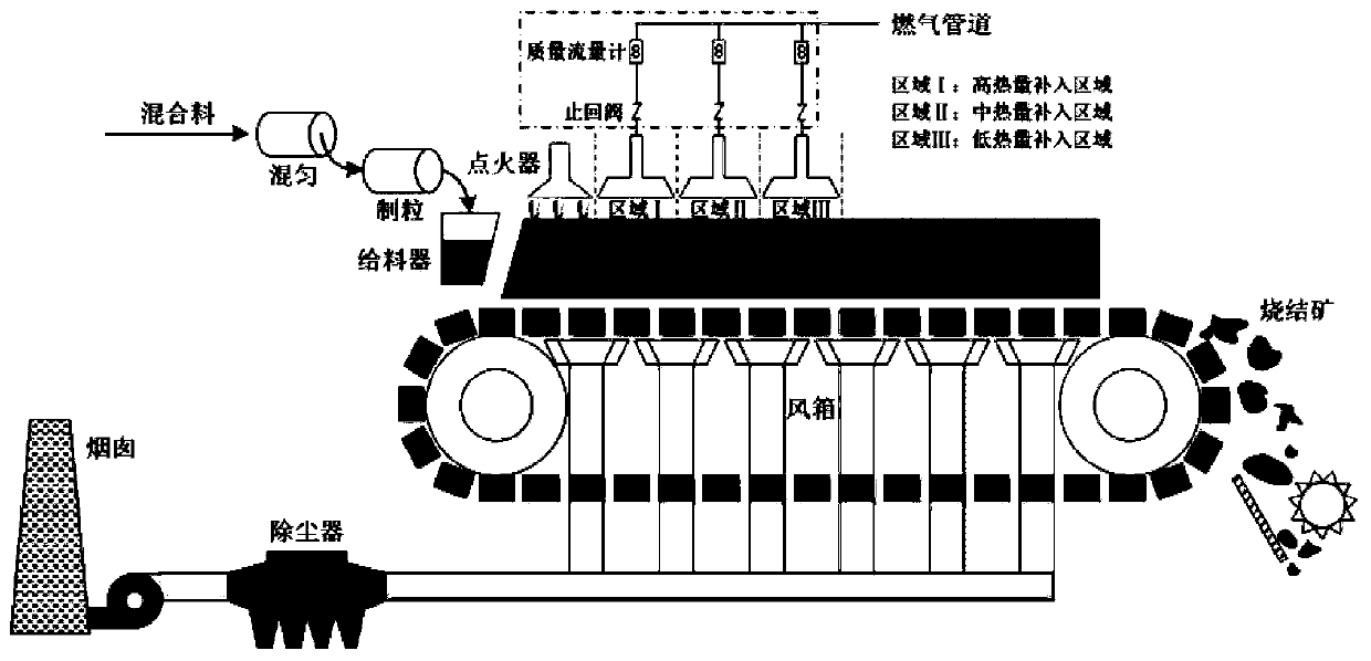 Energy-saving and emission-reducing hydrogen gas classified injection method for sintering