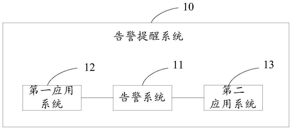 Alarm reminding method and device and storage medium