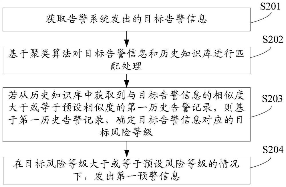 Alarm reminding method and device and storage medium