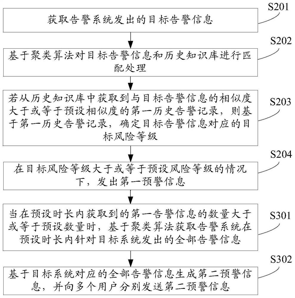 Alarm reminding method and device and storage medium