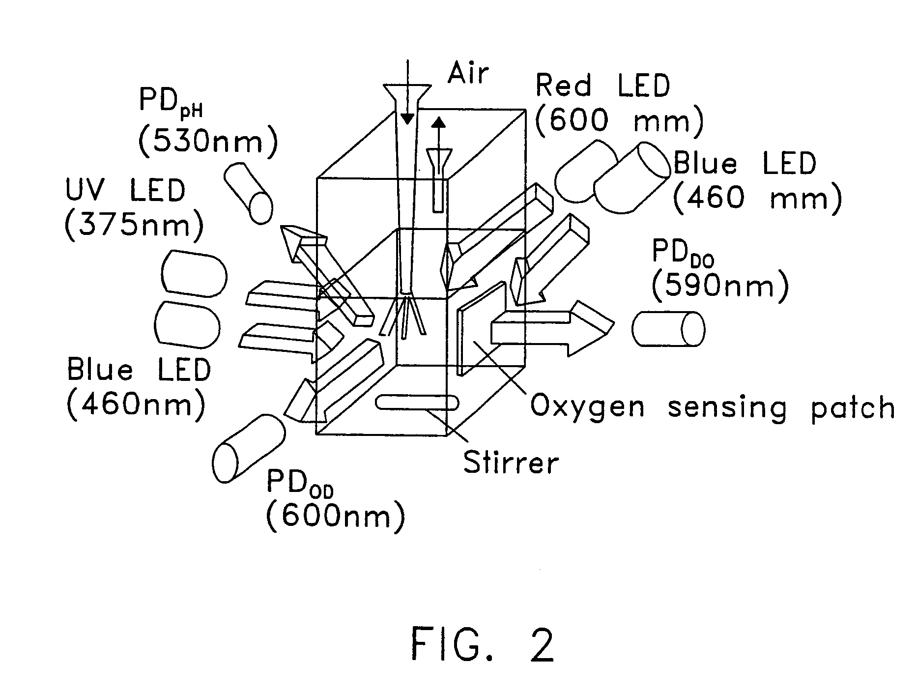 Bioreactor and bioprocessing technique