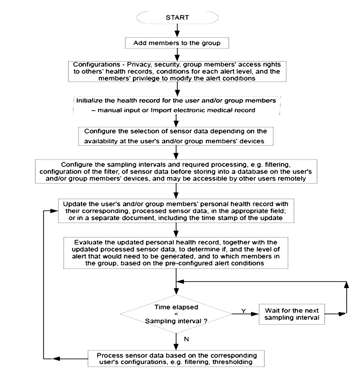 System and method for Mobile Platform Designed for Digital Health Management and Support for Remote Patient Monitoring