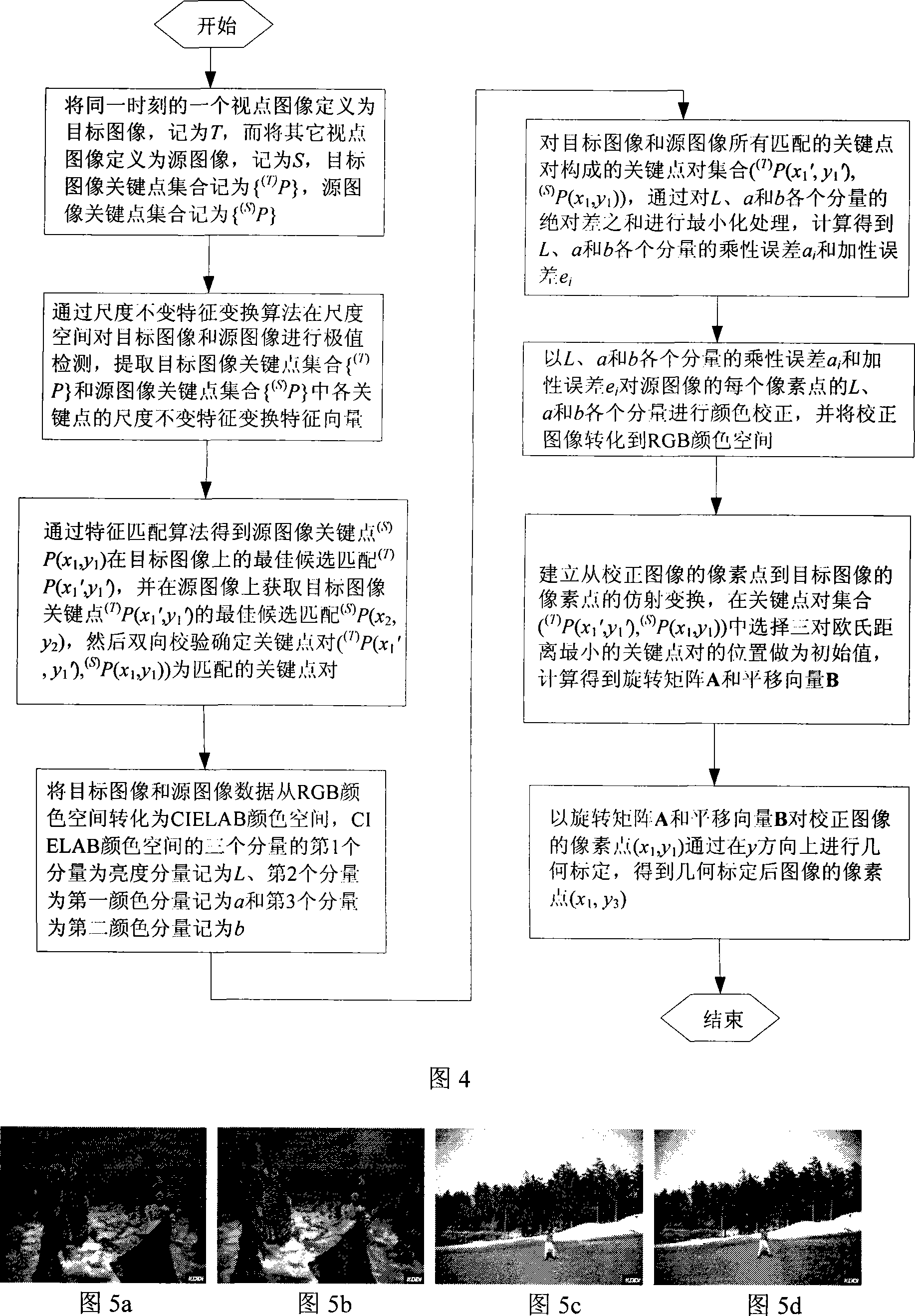 Preprocessing method of multi-viewpoint image