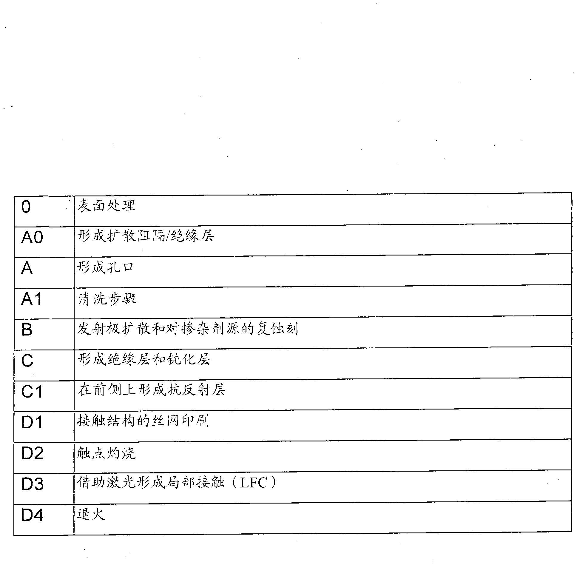 Photovoltaic solar cell and method for producing a photovoltaic solar cell