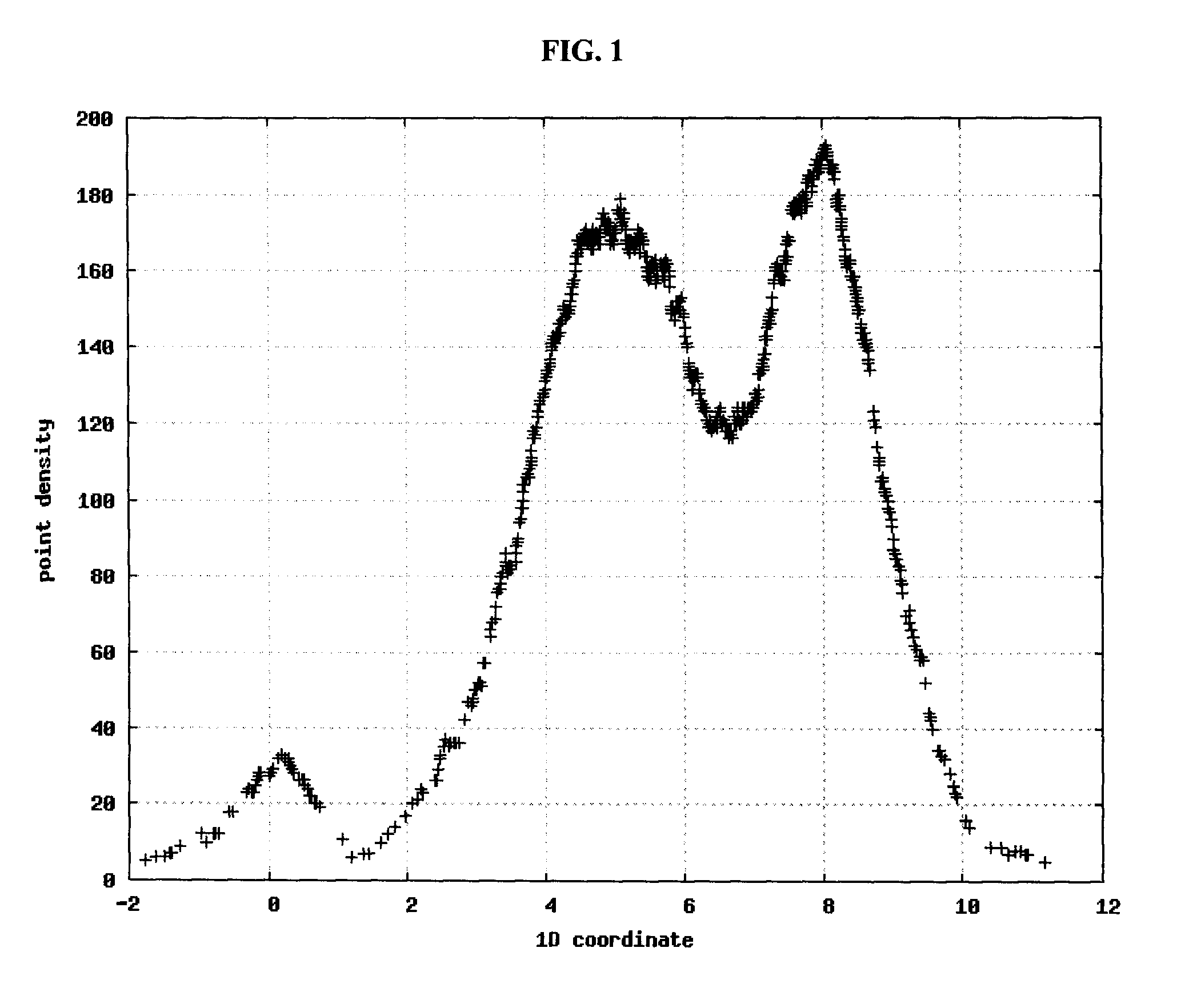 Density based clustering for multidimensional data