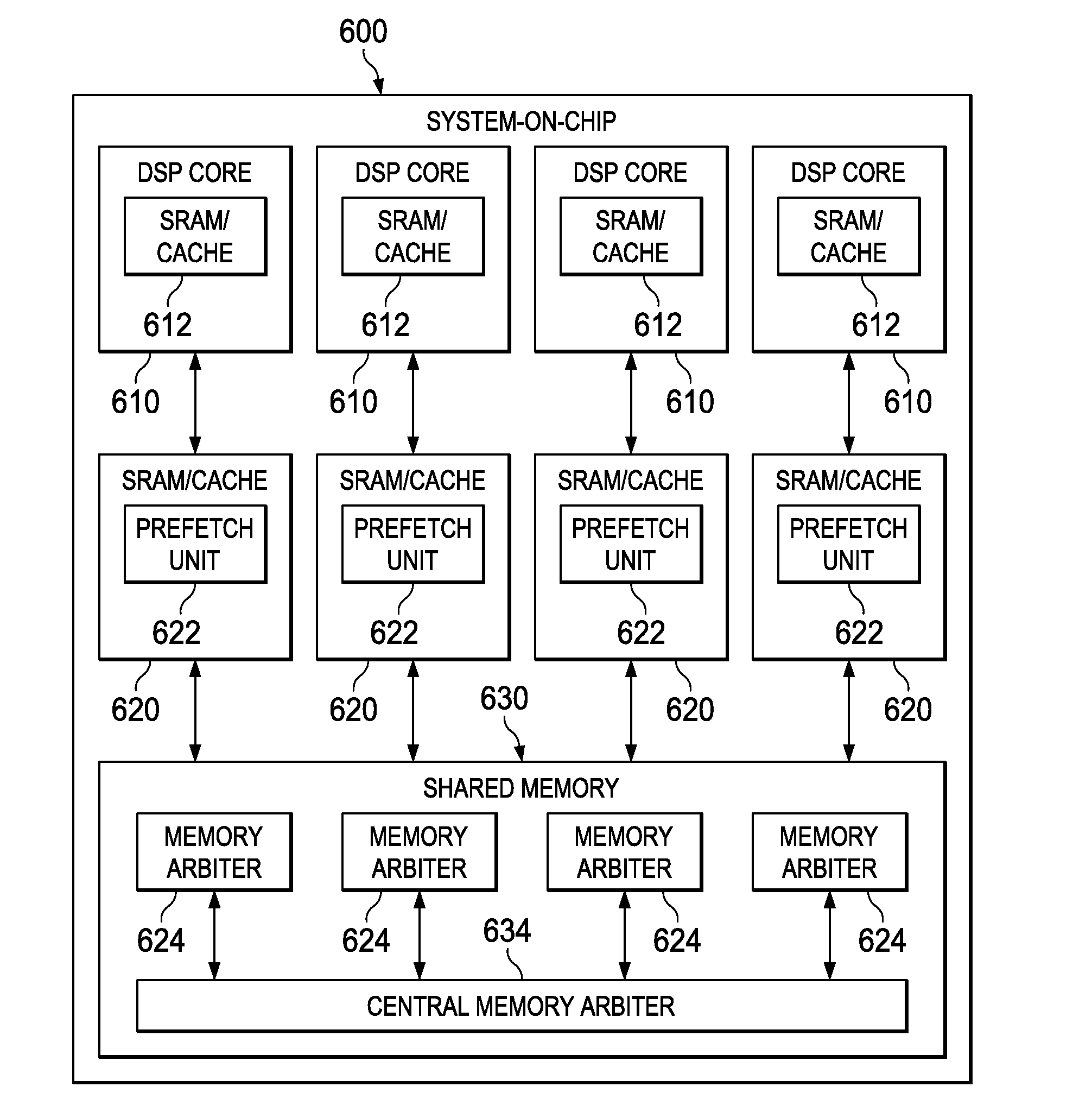 Coherence controller slot architecture allowing zero latency write commit