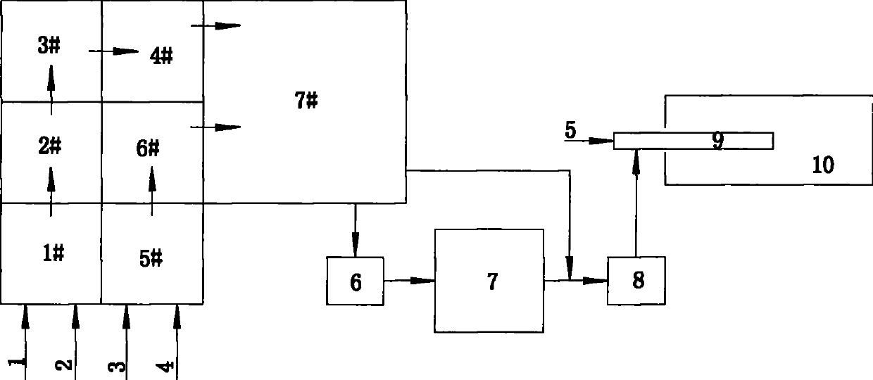 Method for preparing sulphur based compound fertilizer by decomposing rock phosphate with hydrogen nitrate and system thereof