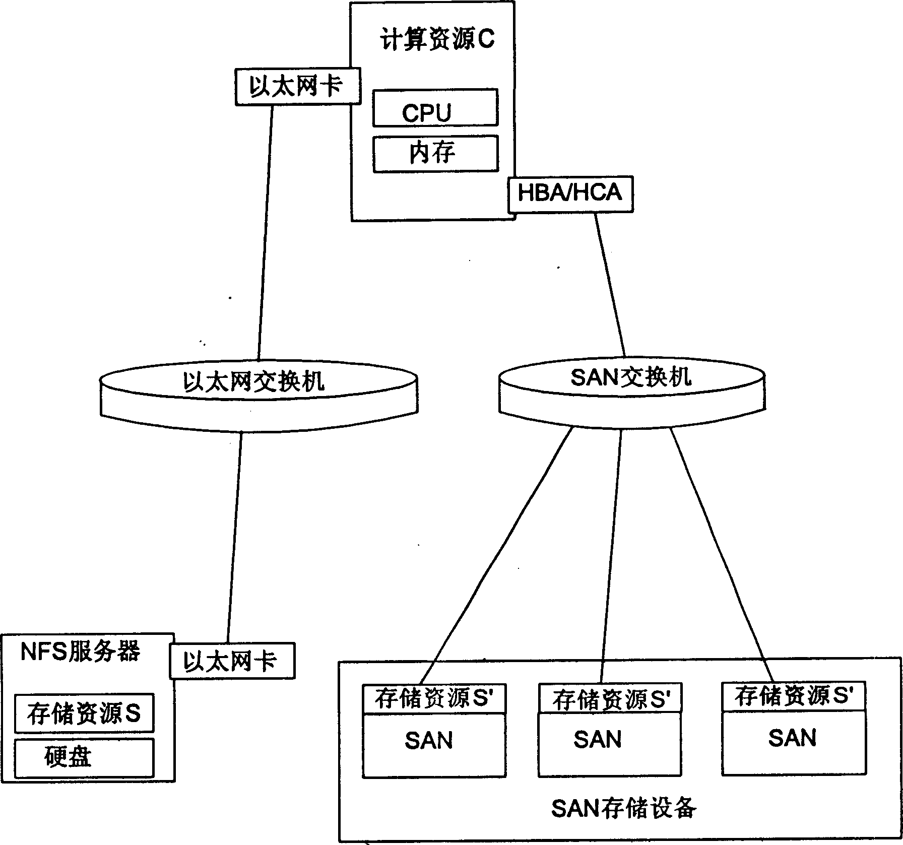 Method for realizing dynamic layout of high-performance server based on group structure