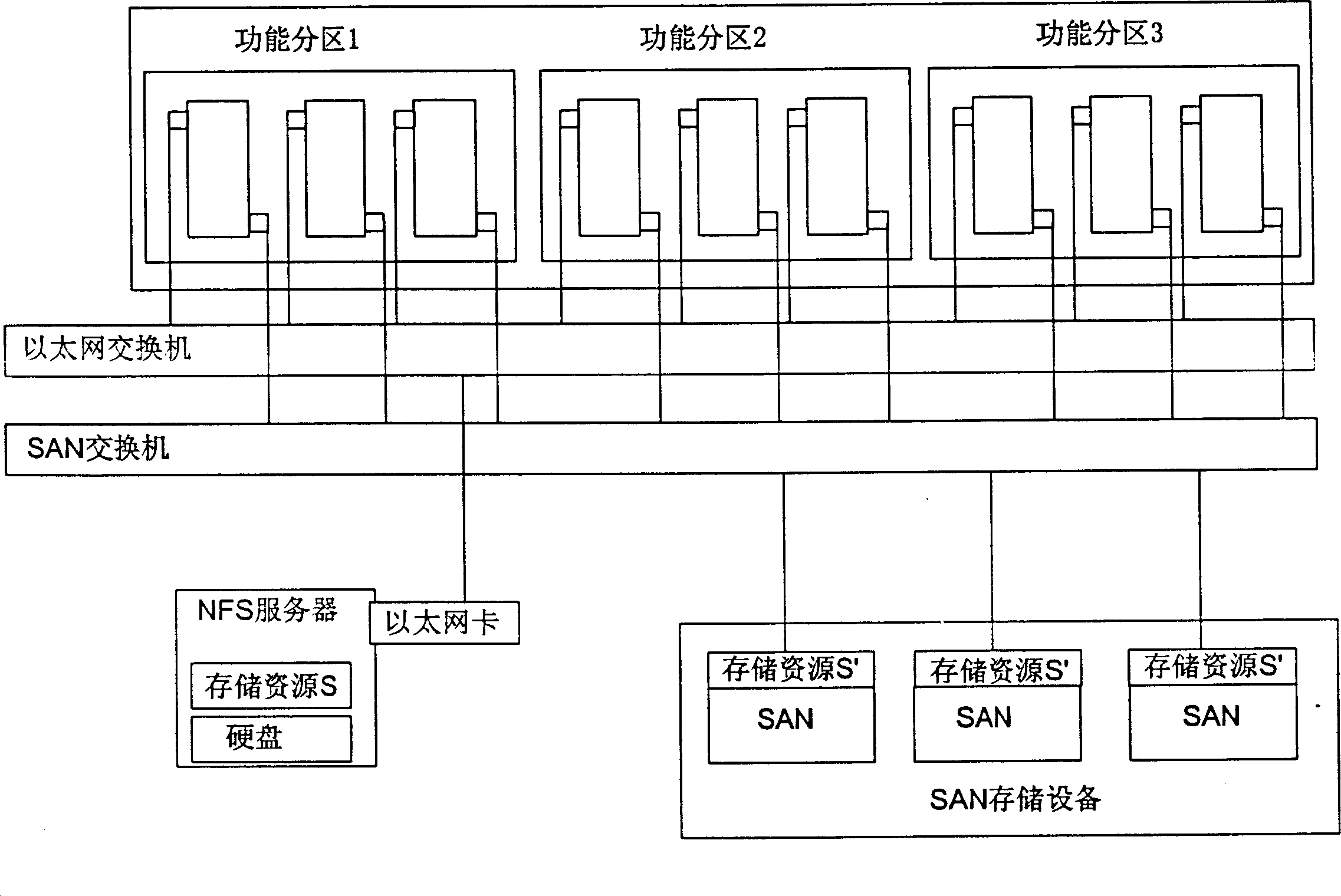 Method for realizing dynamic layout of high-performance server based on group structure