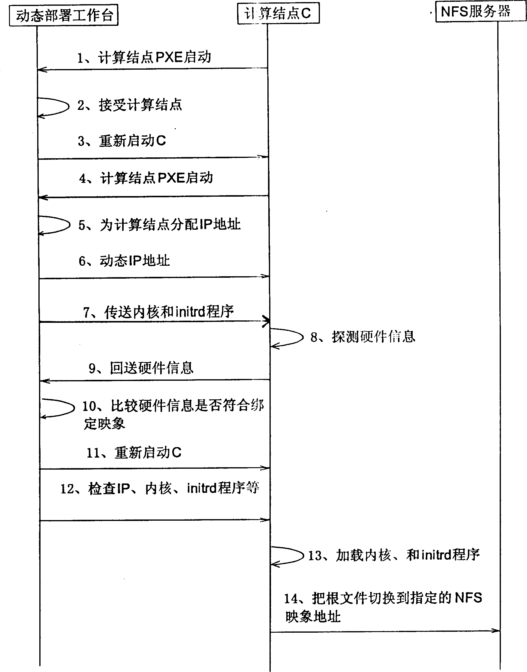 Method for realizing dynamic layout of high-performance server based on group structure