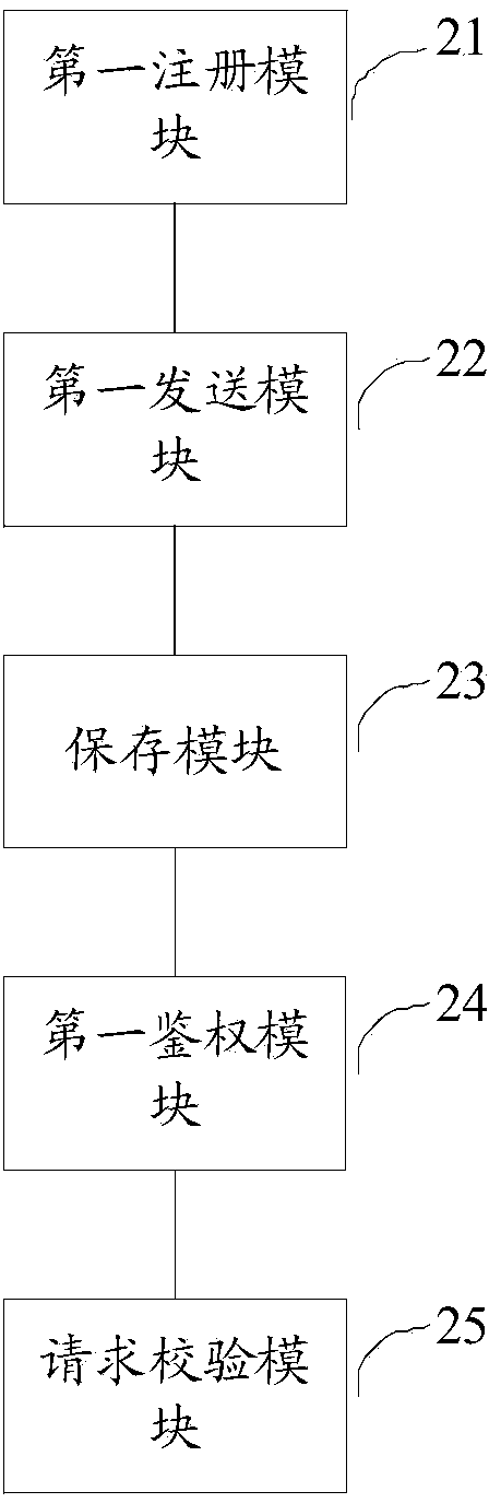 Method and equipment to enhance SIM card reliability