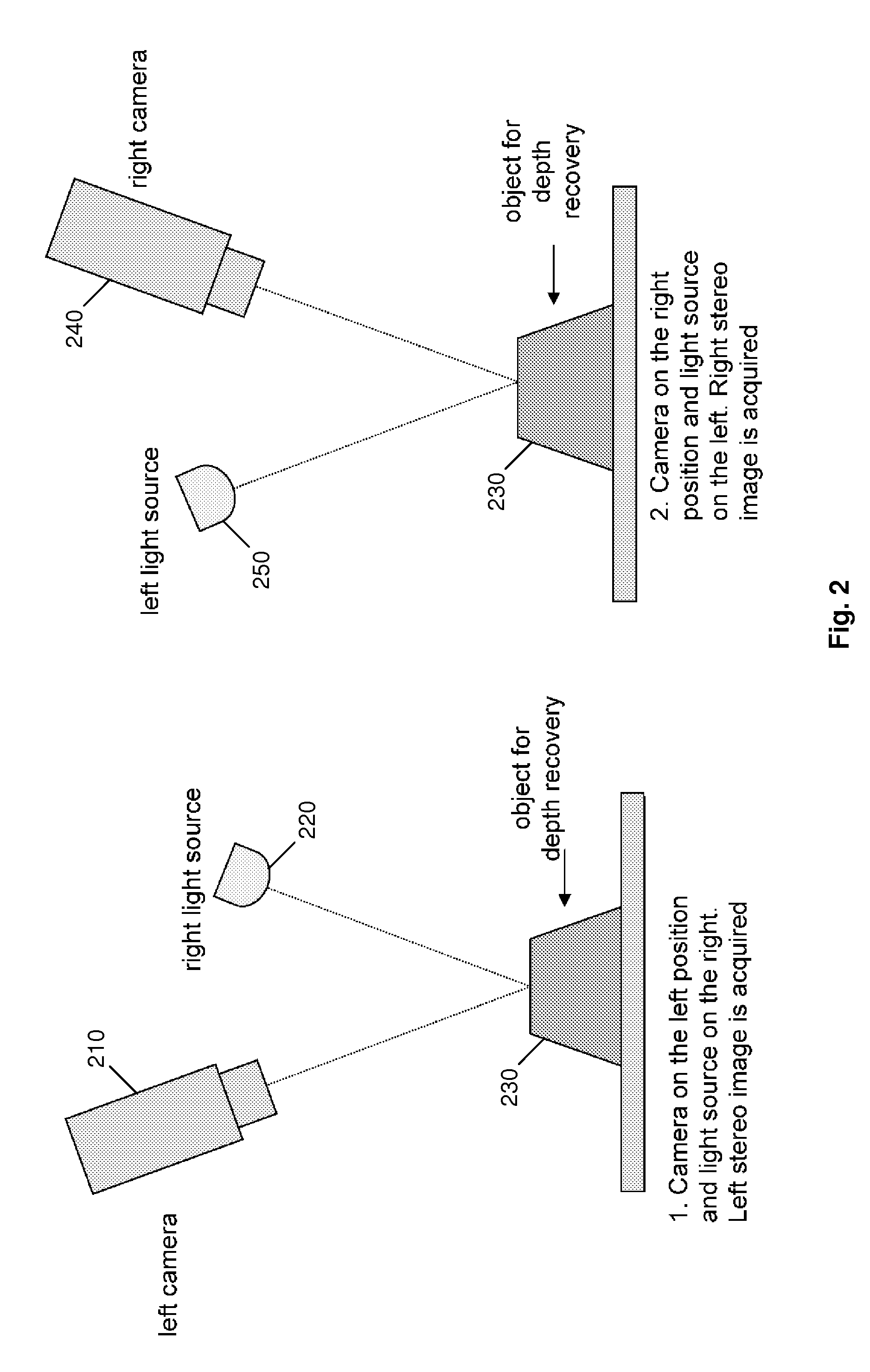 Fast three dimensional recovery method and apparatus