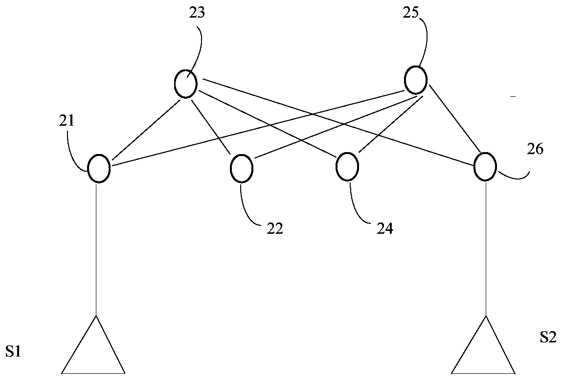 Message transmission method and device